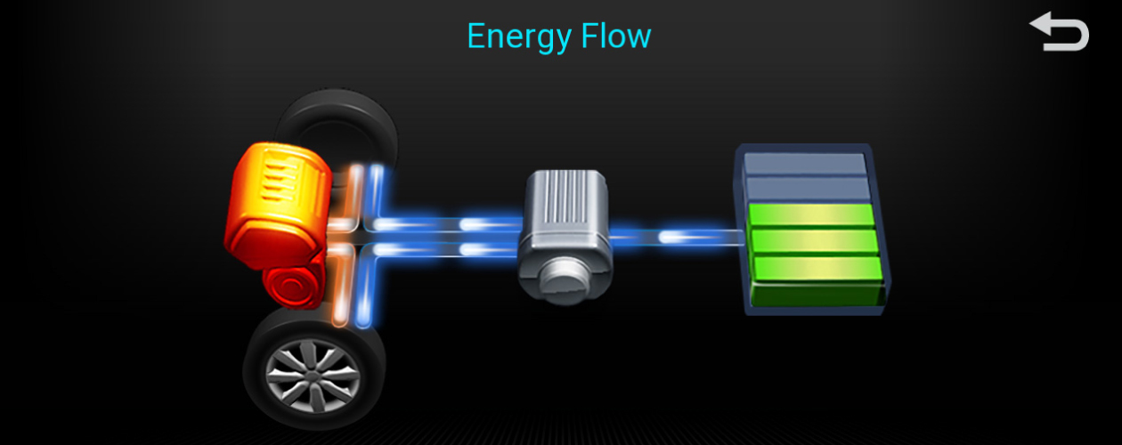 Sistema Híbrido Suzuki